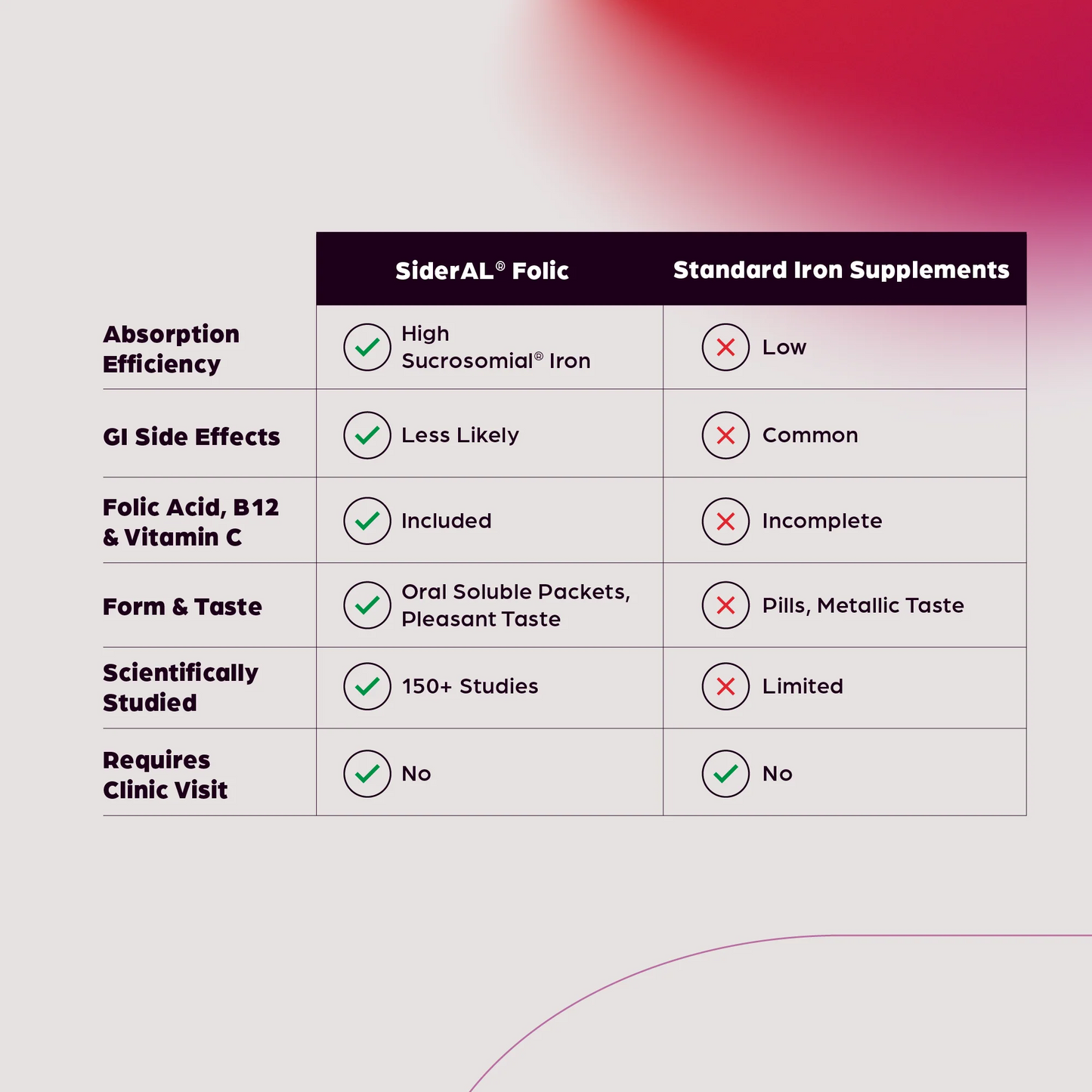 SiderAL® Folic