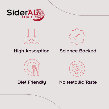 SiderAL® Forte